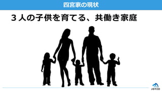 四宮家の現状
３⼈人の⼦子供を育てる、共働き家庭
 