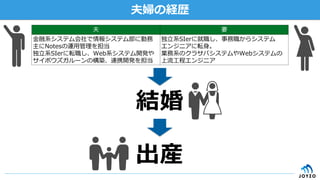 夫婦の経歴
夫 妻
⾦金金融系システム会社で情報システム部に勤務
主にNotesの運⽤用管理理を担当
独⽴立立系SIerに転職し、Web系システム開発や
サイボウズガルーンの構築、連携開発を担当
独⽴立立系SIerに就職し、事務職からシステム
エンジニアに転⾝身。
業務系のクラサバシステムやWebシステムの
上流流⼯工程エンジニア
結婚
出産
 