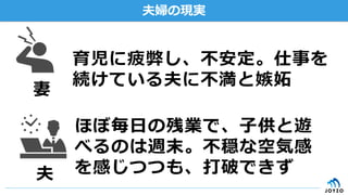 夫婦の現実
育児に疲弊し、不不安定。仕事を
続けている夫に不不満と嫉妬
妻
夫
ほぼ毎⽇日の残業で、⼦子供と遊
べるのは週末。不不穏な空気感
を感じつつも、打破できず
 