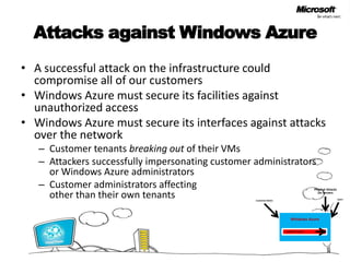 Attacks against Windows AzureA successful attack on the infrastructure could compromise all of our customersWindows Azure must secure its facilities against unauthorized accessWindows Azure must secure its interfaces against attacks over the networkCustomer tenants breaking out of their VMsAttackers successfully impersonating customer administrators or Windows Azure administratorsCustomer administrators affecting other than their own tenantsPhysical AttacksOn ServersUsersCustomer AdminWindows AzureCustomer Tenant