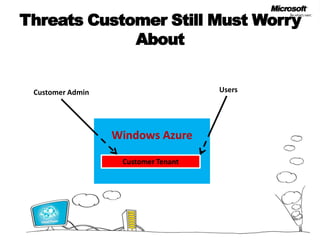 Threats Customer Still Must Worry AboutUsersCustomer AdminWindows AzureCustomer Tenant