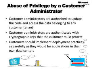 Abuse of Privilege by a Customer AdministratorCustomer administrators are authorized to update the code and access the data belonging to any customer tenantCustomer administrators are authenticated with cryptographic keys that the customer must protectCustomers should implement deployment practices as carefully as they would for applications in their own data centersCustomer AdminWindows AzureCustomer Tenant