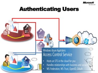 Authenticating Users