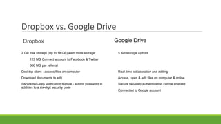 Dropbox vs. Google Drive
Dropbox
2 GB free storage (Up to 18 GB) earn more storage:
125 MG Connect account to Facebook & Twitter
500 MG per referral
Desktop client - access files on computer
Download documents to edit
Secure two-step verification feature - submit password in
addition to a six-digit security code
Google Drive
5 GB storage upfront
Real-time collaboration and editing
Access, open & edit files on computer & online
Secure two-step authentication can be enabled
Connected to Google account
 