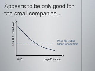 Total CPU / month cost




                                           Price for Public
                                           Cloud Consumers




                         SME   Large Enterprise
 
