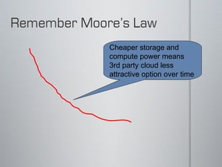 Cheaper storage and
compute power means
3rd party cloud less
attractive option over time
 