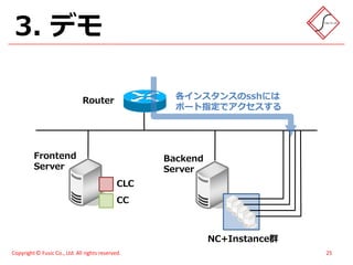 3. デモ

                               Router                 各インスタンスのsshには
                                                      ポート指定でアクセスする




         Frontend                                   Backend
         Server                                     Server
                                              CLC
                                              CC



                                                              NC+Instance群
Copyright © Fusic Co., Ltd. All rights reserved.                             25
 