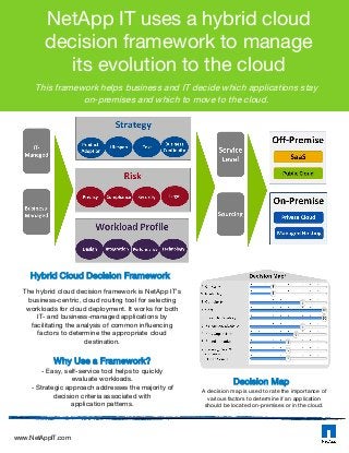 NetApp IT uses a hybrid cloud
decision framework to manage
its evolution to the cloud
This framework helps business and IT decide which applications stay
on-premises and which to move to the cloud.
www.NetAppIT.com
The hybrid cloud decision framework is NetApp IT's
business-centric, cloud routing tool for selecting
workloads for cloud deployment. It works for both
IT- and business-managed applications by
facilitating the analysis of common influencing
factors to determine the appropriate cloud
destination.
Why Use a Framework?
- Easy, self-service tool helps to quickly
evaluate workloads.
- Strategic approach addresses the majority of
decision criteria associated with
application patterns.
Hybrid Cloud Decision Framework
A decision map is used to rate the importance of
various factors to determine if an application
should be located on-premises or in the cloud.
Decision Map
 