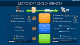 Microsoft Vision Model Microsoft Cloud Vision and Strategy | PPTX
