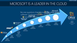 Microsoft Vision Model Microsoft Cloud Vision and Strategy | PPTX