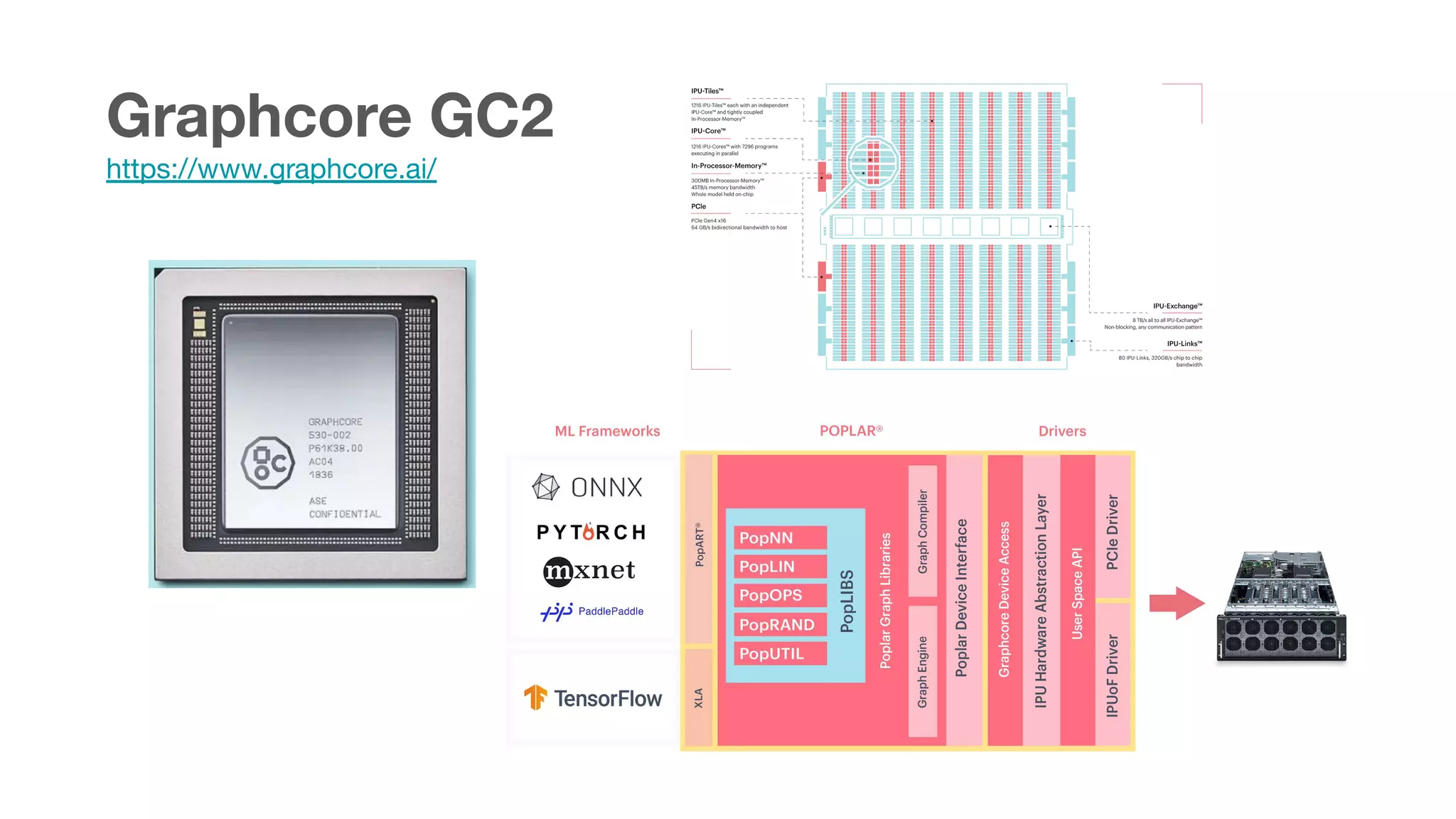 Graphcore GC2
https://www.graphcore.ai/
 