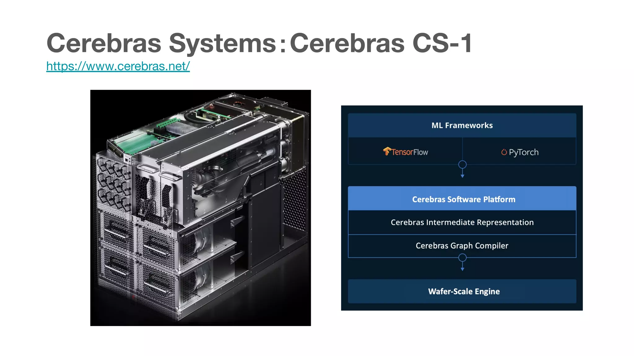 Cerebras Systems：Cerebras CS-1
https://www.cerebras.net/
 