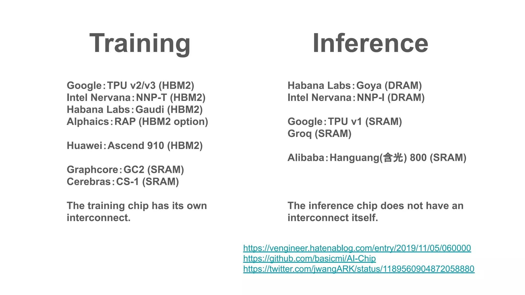 Habana Labs：Goya (DRAM)
Intel Nervana：NNP-I (DRAM)
Google：TPU v1 (SRAM)
Groq (SRAM)
Alibaba：Hanguang(含光) 800 (SRAM)
The inference chip does not have an
interconnect itself.
InferenceTraining
Google：TPU v2/v3 (HBM2)
Intel Nervana：NNP-T (HBM2)
Habana Labs：Gaudi (HBM2)
Alphaics：RAP (HBM2 option)
Huawei：Ascend 910 (HBM2)
Graphcore：GC2 (SRAM)
Cerebras：CS-1 (SRAM)
The training chip has its own
interconnect.
https://vengineer.hatenablog.com/entry/2019/11/05/060000
https://github.com/basicmi/AI-Chip
https://twitter.com/jwangARK/status/1189560904872058880
 