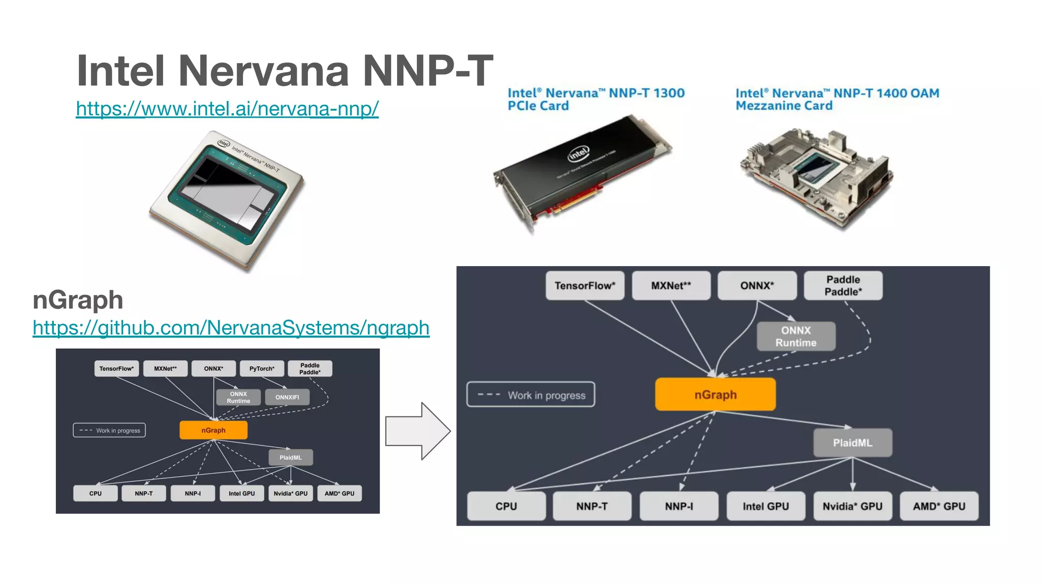 Intel Nervana NNP-T
https://www.intel.ai/nervana-nnp/
nGraph
https://github.com/NervanaSystems/ngraph
 