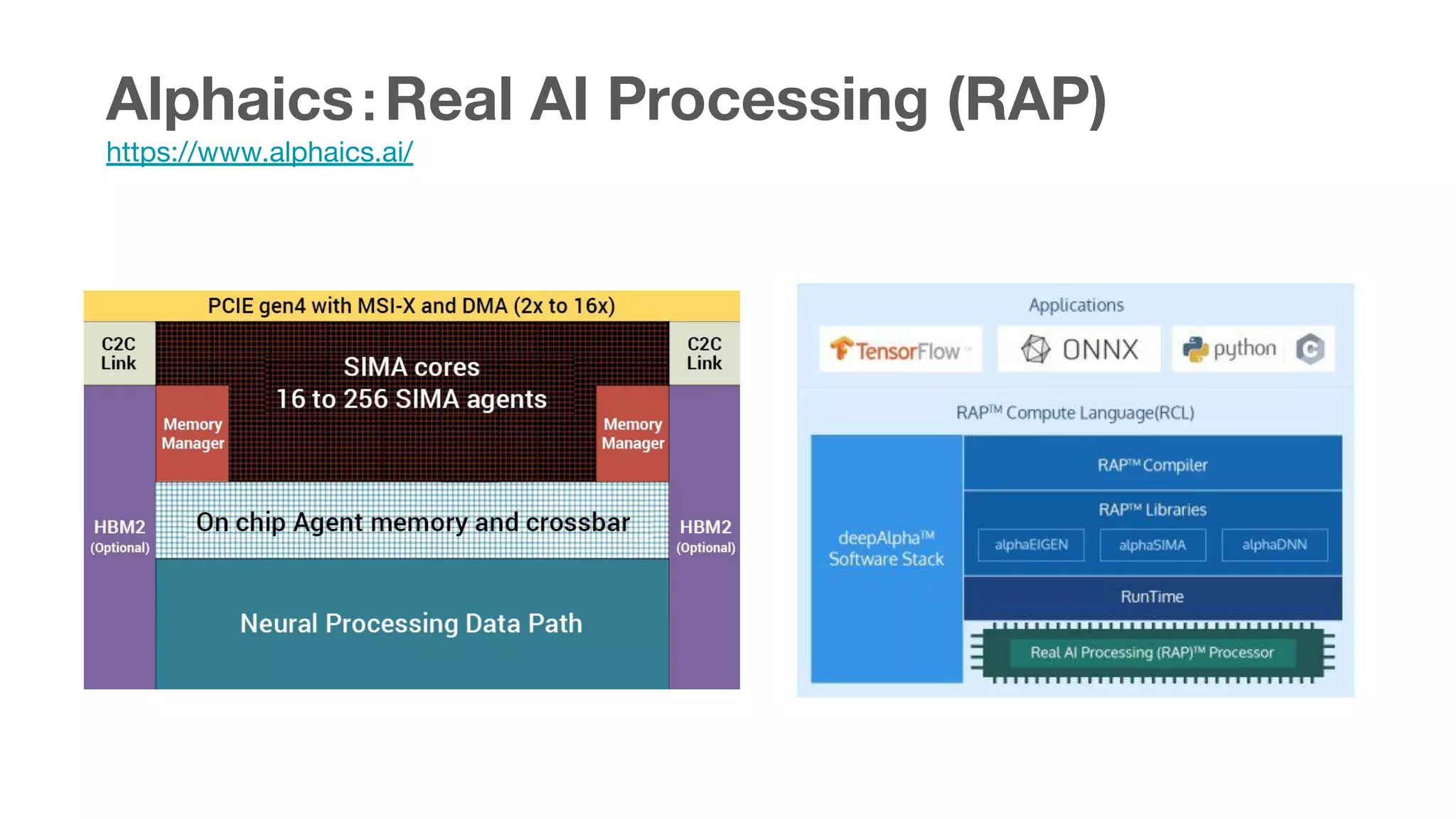 Alphaics：Real AI Processing (RAP)
https://www.alphaics.ai/
 