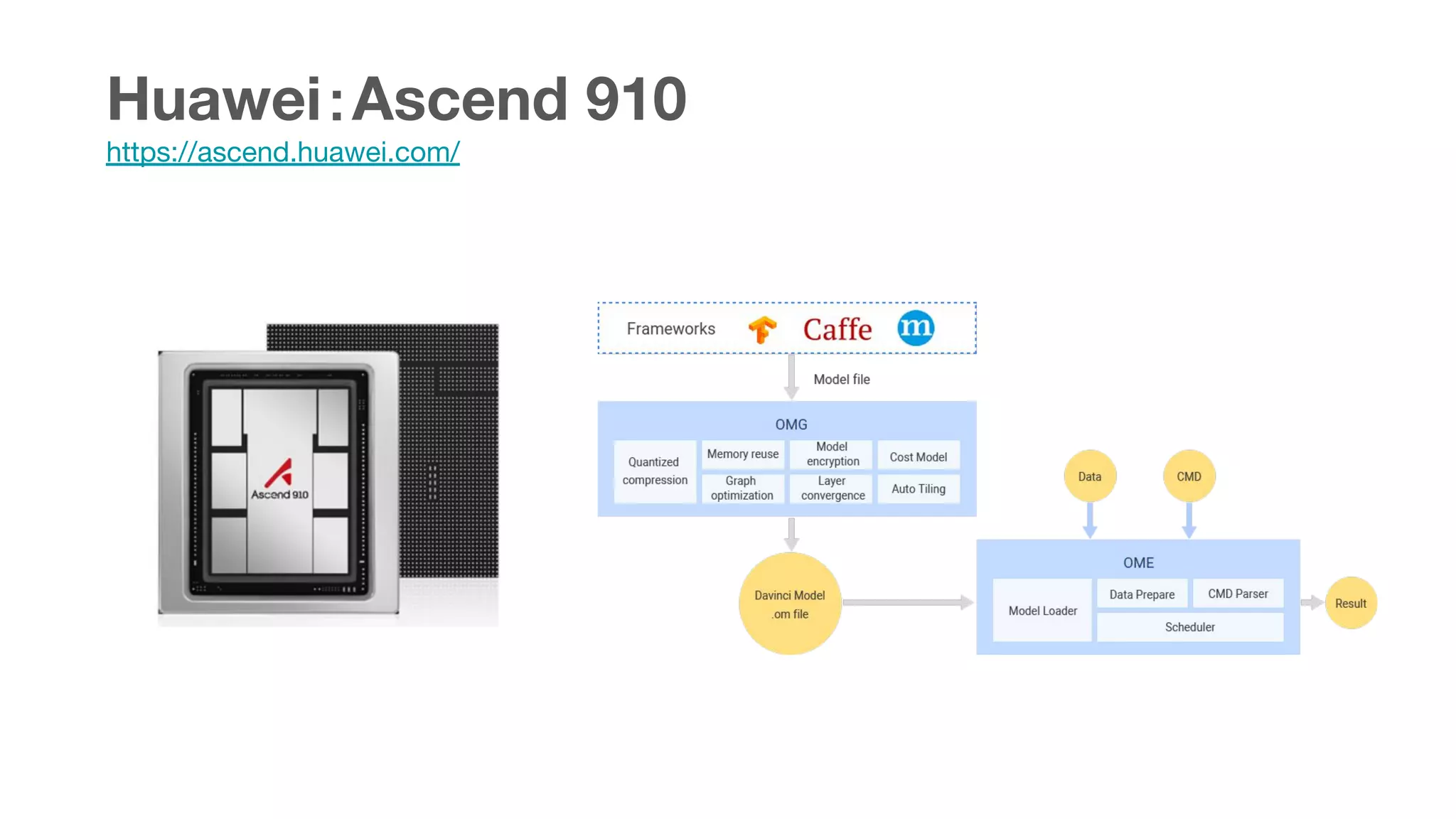 Huawei：Ascend 910
https://ascend.huawei.com/
 