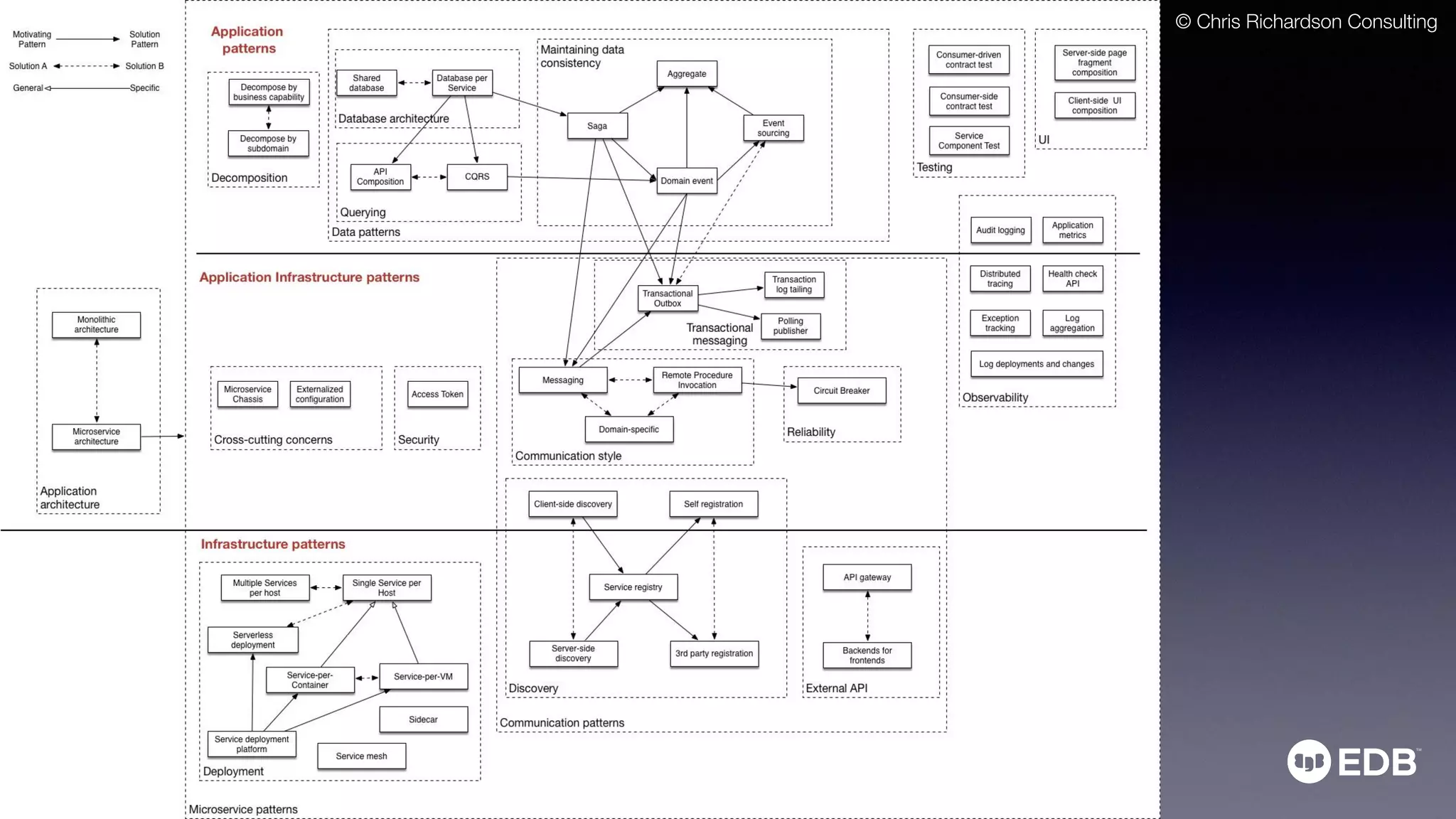 © Chris Richardson Consulting
 