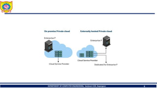 Cloud Deployment Models: Public, Private, and Hybrid Clouds | PDF