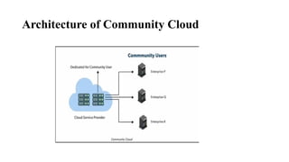 Cloud Deployment Model- Community Cloud.pptx