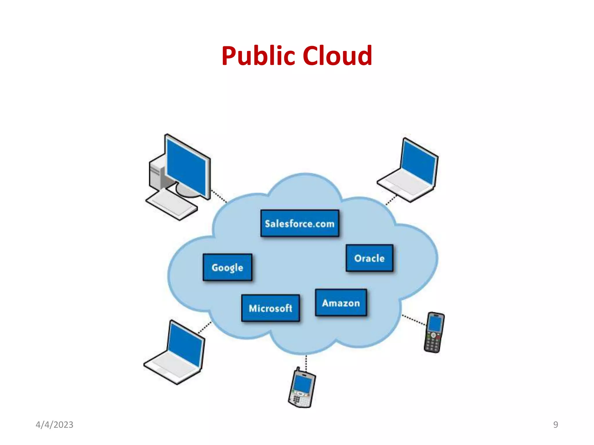 Public Cloud
4/4/2023 9
 