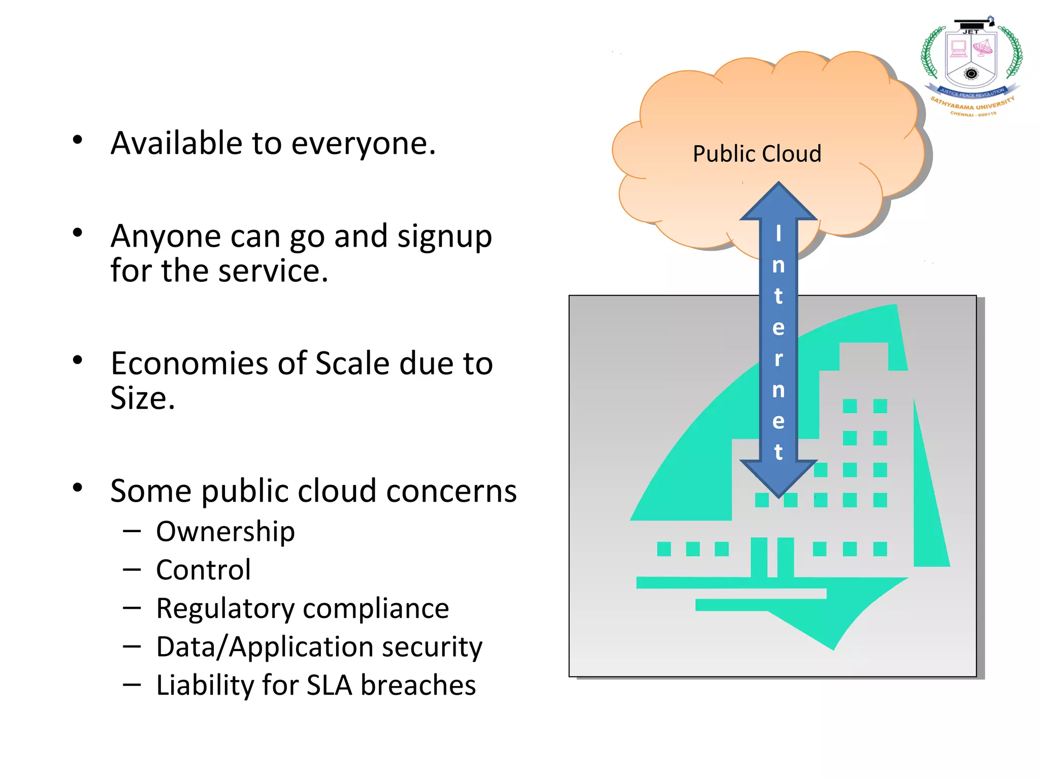 • Available to everyone.
• Anyone can go and signup
for the service.
• Economies of Scale due to
Size.
• Some public cloud concerns
– Ownership
– Control
– Regulatory compliance
– Data/Application security
– Liability for SLA breaches
Public CloudPublic Cloud
I
n
t
e
r
n
e
t
 