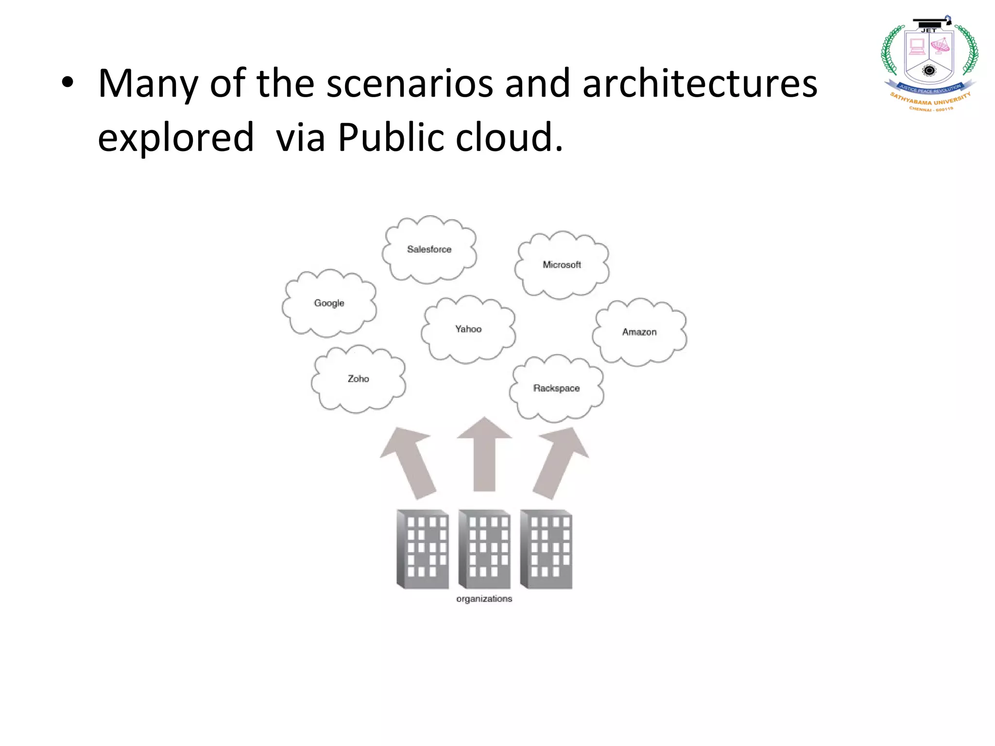 • Many of the scenarios and architectures
explored via Public cloud.
 