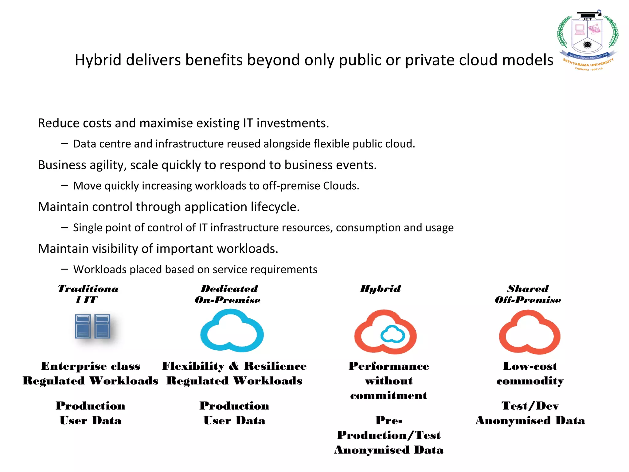 Hybrid delivers benefits beyond only public or private cloud models
Reduce costs and maximise existing IT investments.
– Data centre and infrastructure reused alongside flexible public cloud.
Business agility, scale quickly to respond to business events.
– Move quickly increasing workloads to off-premise Clouds.
Maintain control through application lifecycle.
– Single point of control of IT infrastructure resources, consumption and usage
Maintain visibility of important workloads.
– Workloads placed based on service requirements
Shared
Off-Premise
Dedicated
On-Premise
Traditiona
l IT
Hybrid
Flexibility & Resilience
Regulated Workloads
Production
User Data
Low-cost
commodity
Test/Dev
Anonymised Data
Performance
without
commitment
Pre-
Production/Test
Anonymised Data
Enterprise class
Regulated Workloads
Production
User Data
 
