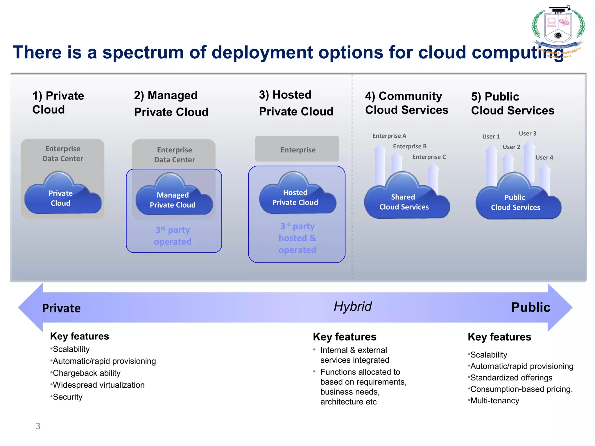Cloud deployment models | PPT