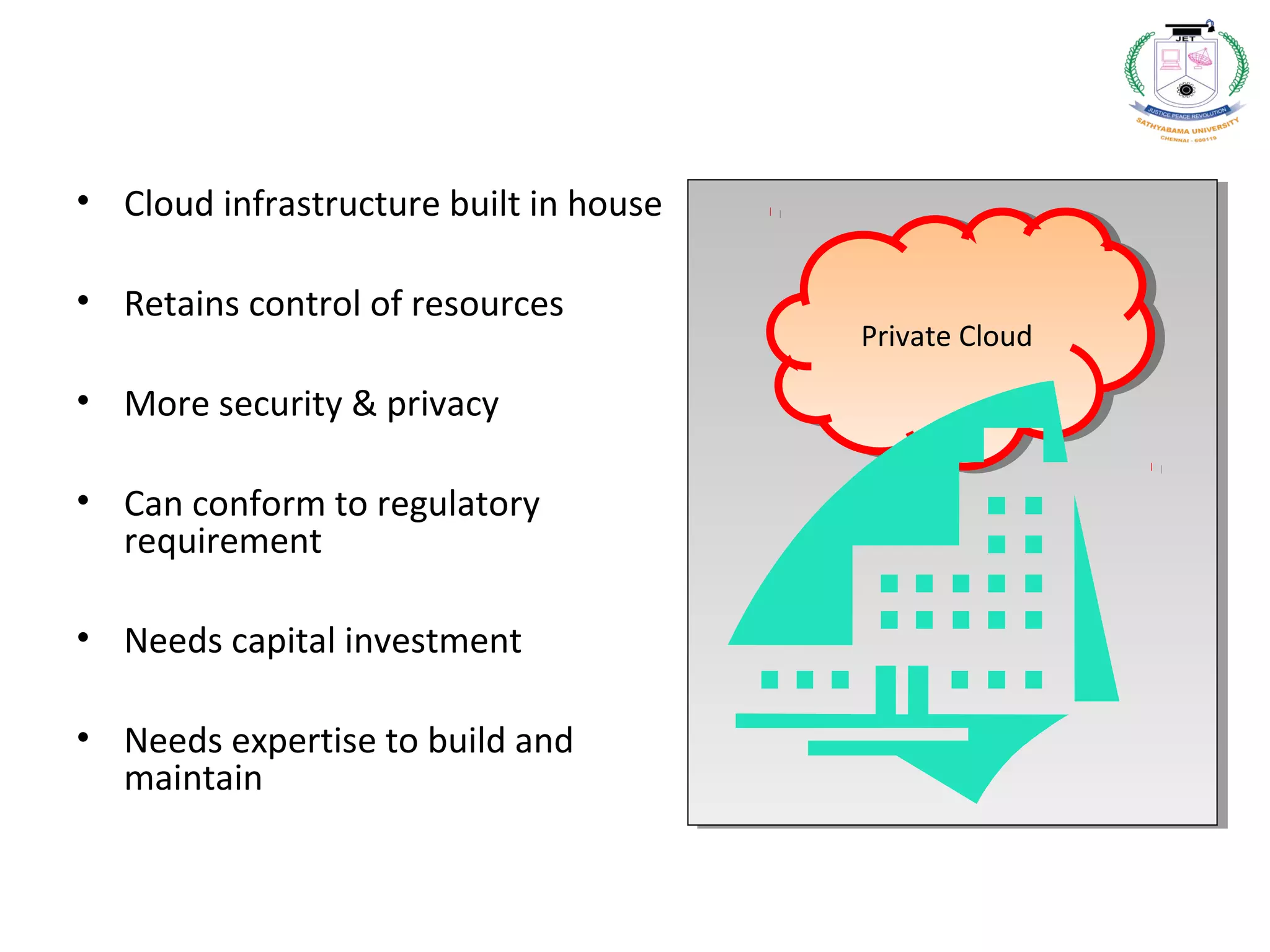 • Cloud infrastructure built in house
• Retains control of resources
• More security & privacy
• Can conform to regulatory
requirement
• Needs capital investment
• Needs expertise to build and
maintain
Private CloudPrivate Cloud
 