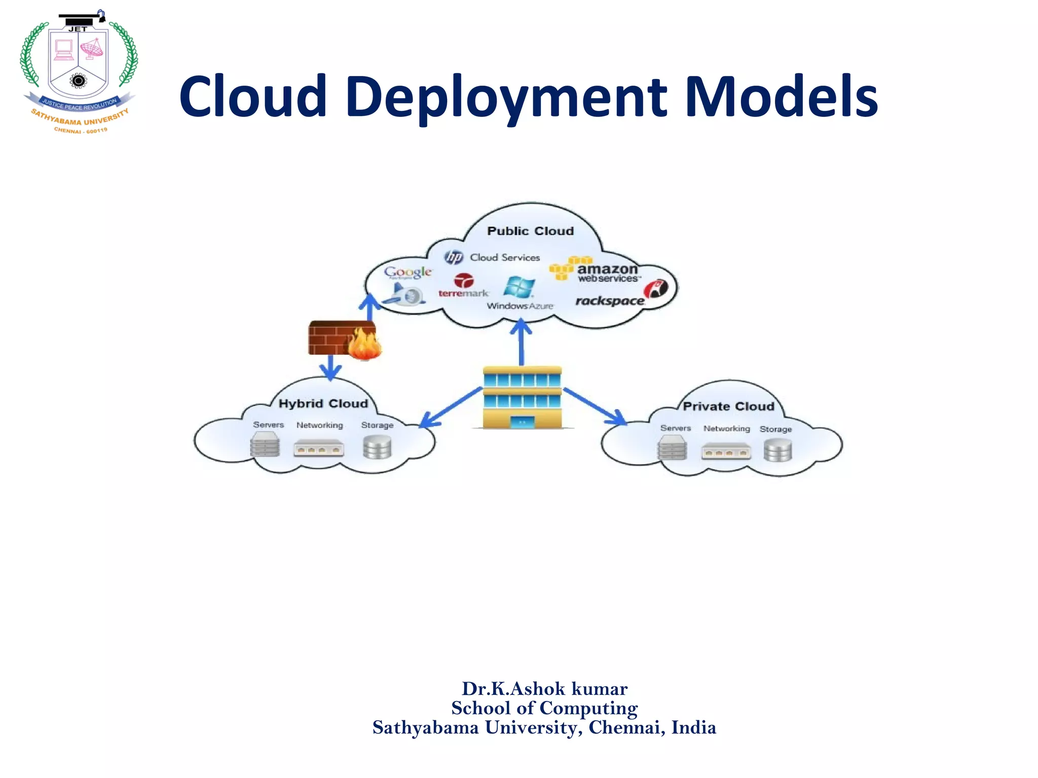 Cloud deployment models | PPT