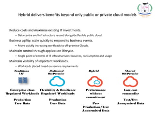 Cloud deployment models | PPT