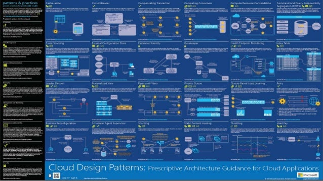 Cloud Design Pattern part1