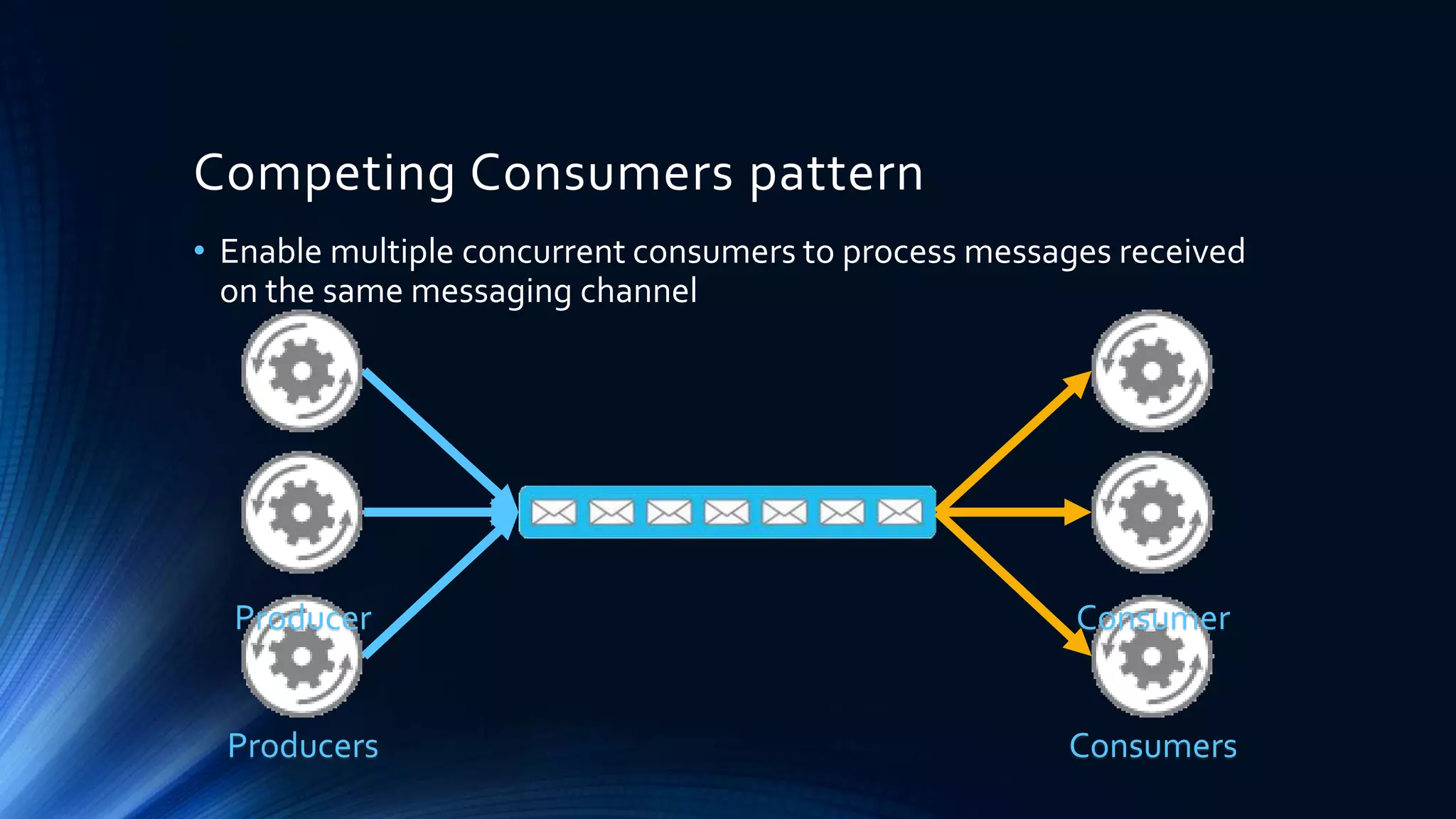 Competing Consumers pattern
• Enable multiple concurrent consumers to process messages received
on the same messaging channel
Producer Consumer
ConsumersProducers
 