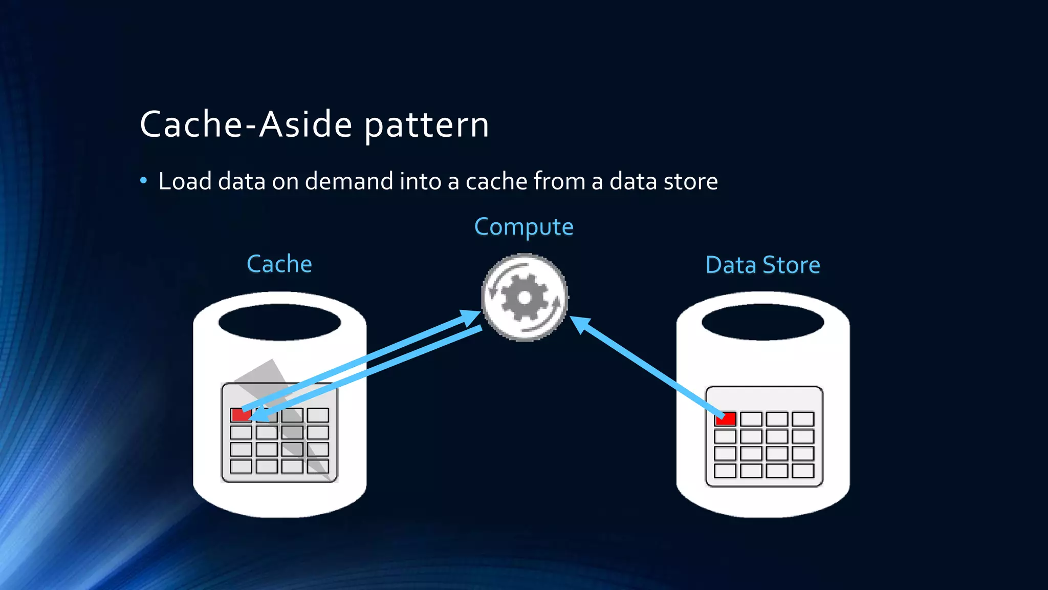 Cache-Aside pattern
• Load data on demand into a cache from a data store
Data StoreCache
Compute
 