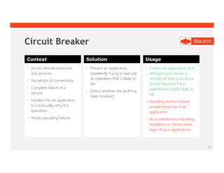 25
Circuit Breaker
Context Solution Usage
 Access remote resources
and services.
 Partial loss of connectivity.
 Complete failure of a
service.
 Pointless for an application
to continually retry the
operation.
 Avoid cascading failures
 Prevent an application
repeatedly trying to execute
an operation that is likely to
fail.
 Detect whether the fault has
been resolved
 Prevent an application from
attempting to invoke a
remote service or access a
shared resource if this
operation is highly likely to
fail.
 Handling access to local
private resources in an
application.
 As a substitute for handling
exceptions in the business
logic of your applications
 