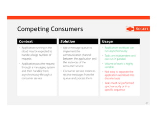 27
Competing Consumers
Context Solution Usage
 Application running in the
cloud may be expected to
handle a large number of
requests.
 Application pass the request
through a messaging system
and then handles them
asynchronously through a
consumer service
 Use a message queue to
implement the
communication channel
between the application and
the instances of the
consumer service.
 Consumer service instances
receive messages from the
queue and process them
 Application workload can
run asynchronously.
 Tasks are independent and
can run in parallel.
 Volume of work is highly
variable.
 Not easy to separate the
application workload into
discrete tasks
 Tasks must be performed
synchronously or in a
specific sequence
 