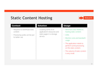 32
Static Content Hosting
Context Solution Usage
 Requests to download static
content.
 Processing cycles can be put
to better use.
 Locating some of an
application’s resources and
static pages in a storage
service.
 Minimize costs related to
hosting static content.
 CDN.
 Monitor costs and bandwith
usage.
 The application needs to
perform some processing
on the static content.
 The volume of static content
is very small.
 