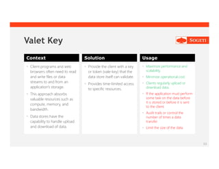 33
Valet Key
Context Solution Usage
 Client programs and web
browsers often need to read
and write files or data
streams to and from an
application’s storage.
 This approach absorbs
valuable resources such as
compute, memory, and
bandwidth.
 Data stores have the
capability to handle upload
and download of data.
 Provide the client with a key
or token (vale-key) that the
data store itself can validate.
 Provides time-limited access
to specific resources.
 Maximize performance and
scalability.
 Minimize operational cost.
 Clients regularly upload or
download data.
 If the application must perform
some task on the data before
it is stored or before it is sent
to the client.
 Audit trails or control the
number of times a data
transfer
 Limit the size of the data
 