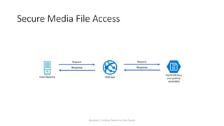 Valet Key
• Provide direct access to media
files using an access token
• Azure supports Shared Access
Signatures (SAS) for...
