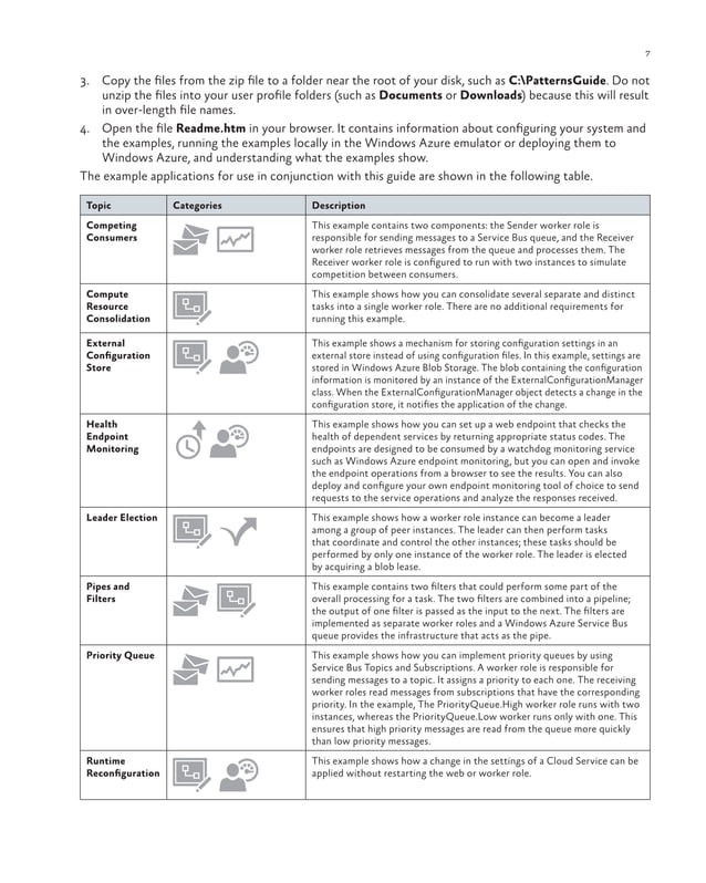 Cloud Design Patterns - PRESCRIPTIVE ARCHITECTURE GUIDANCE FOR CLOUD ...