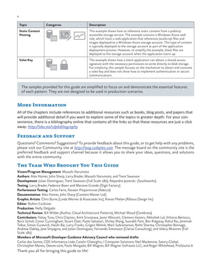 8

ch a pter one

Topic

Categories

Description

Static Content
Hosting

This example shows how to reference static content from a publicly
accessible storage service. The example contains a Windows Azure web
role, which hosts a web application that references JavaScript files and
images deployed to a Windows Azure storage account. This type of content
is typically deployed to the storage account as part of the application
deployment process. However, to simplify the example, these files are
deployed to the storage account when the application starts up.

Valet Key

This example shows how a client application can obtain a shared access
signature with the necessary permissions to write directly to blob storage.
For simplicity, this sample focuses on the mechanism to obtain and consume
a valet key and does not show how to implement authentication or secure
communications.

The samples provided for this guide are simplified to focus on and demonstrate the essential features
of each pattern. They are not designed to be used in production scenarios.

More Information
All of the chapters include references to additional resources such as books, blog posts, and papers that
will provide additional detail if you want to explore some of the topics in greater depth. For your convenience, there is a bibliography online that contains all the links so that these resources are just a click
away: http://aka.ms/cdpbibliography.

Feedback and Support
Questions? Comments? Suggestions? To provide feedback about this guide, or to get help with any problems,
please visit our Community site at http://wag.codeplex.com. The message board on the community site is the
preferred feedback and support channel because it allows you to share your ideas, questions, and solutions
with the entire community.

The Team Who Brought You This Guide
Vision/Program Management: Masashi Narumoto
Authors: Alex Homer, John Sharp, Larry Brader, Masashi Narumoto, and Trent Swanson
Development: Julian Dominguez, Trent Swanson (Full Scale 180), Alejandro Jezierski (Southworks)
Testing: Larry Brader, Federico Boerr and Mariano Grande (Digit Factory)
Performance Testing: Carlos Farre, Naveen Pitipornvivat (Adecco)
Documentation: Alex Homer, John Sharp (Content Master Ltd)
Graphic Artists: Chris Burns (Linda Werner & Associates Inc), Kieran Phelan (Allovus Design Inc)
Editor: RoAnn Corbisier
Production: Nelly Delgado
Technical Review: Bill Wilder (Author, Cloud Architecture Patterns), Michael Wood (Cerebrata)
Contributors: Hatay Tuna, Chris Clayton, Amit Srivastava, Jason Wescott, Clemens Vasters, Abhishek Lal, Vittorio Bertocci,
Boris Scholl, Conor Cunningham, Stuart Ozer, Paolo Salvatori, Shirley Wang, Saurabh Pant, Ben Ridgway, Rahul Rai, Jeremiah
Talkar, Simon Gurevich, Haishi Bai, Larry Franks, Grigori Melnik, Mani Subramanian, Rohit Sharma, Christopher Bennage,
Andrew Oakley, Jane Sinyagina, and Julian Dominguez, Fernando Simonazzi (Clarius Consulting), and Valery Mizonov (Full
Scale 180)
Members of Microsoft Developer Guidance Advisory Council who reviewed drafts:
Carlos dos Santos, CDS Informatica Ltda; Catalin Gheorghiu, I Computer Solutions; Neil Mackenzie, Satory Global;
Christopher Maneu, Deezer.com; Paulo Morgado; Bill Wagner, Bill Wagner Software LLC; and Roger Whitehead, ProSource.It

Thank you all for bringing this guide to life!

 