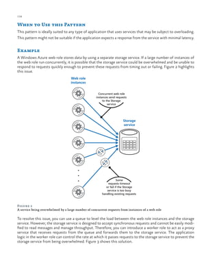 118

ch a pter one

When to Use this Pattern
This pattern is ideally suited to any type of application that uses services that may be subject to overloading.
This pattern might not be suitable if the application expects a response from the service with minimal latency.

Example
A Windows Azure web role stores data by using a separate storage service. If a large number of instances of
the web role run concurrently, it is possible that the storage service could be overwhelmed and be unable to
respond to requests quickly enough to prevent these requests from timing out or failing. Figure 2 highlights
this issue.
Web role
instances
Concurrent web role
instances send requests
to the Storage
service

Storage
service

.
.
.

Some
requests timeout
or fail if the Storage
service is too busy
handling existing requests

Figure 2
A service being overwhelmed by a large number of concurrent requests from instances of a web role

To resolve this issue, you can use a queue to level the load between the web role instances and the storage
service. However, the storage service is designed to accept synchronous requests and cannot be easily modified to read messages and manage throughput. Therefore, you can introduce a worker role to act as a proxy
service that receives requests from the queue and forwards them to the storage service. The application
logic in the worker role can control the rate at which it passes requests to the storage service to prevent the
storage service from being overwhelmed. Figure 3 shows this solution.

 