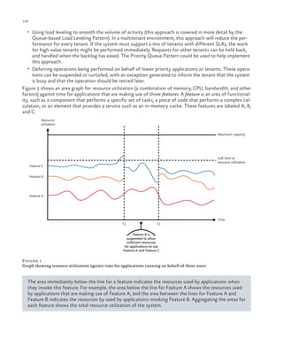 156

ch a pter one

•	 Using load leveling to smooth the volume of activity (this approach is covered in more detail by the

Queue-based Load Leveling Pattern). In a multitenant environment, this approach will reduce the performance for every tenant. If the system must support a mix of tenants with different SLAs, the work
for high-value tenants might be performed immediately. Requests for other tenants can be held back,
and handled when the backlog has eased. The Priority Queue Pattern could be used to help implement
this approach.
•	 Deferring operations being performed on behalf of lower priority applications or tenants. These operations can be suspended or curtailed, with an exception generated to inform the tenant that the system
is busy and that the operation should be retried later.
Figure 1 shows an area graph for resource utilization (a combination of memory, CPU, bandwidth, and other
factors) against time for applications that are making use of three features. A feature is an area of functionality, such as a component that performs a specific set of tasks, a piece of code that performs a complex calculation, or an element that provides a service such as an in-memory cache. These features are labeled A, B,
and C.
Resource
utilization
Maximum capacity

Soft limit of
resource utilization

Feature C
Feature B

Feature A

T1

T2

Time

Feature B is
suspended to allow
sufficient resources
for applications to use
Feature A and Feature C

Figure 1
Graph showing resource utilization against time for applications running on behalf of three users

The area immediately below the line for a feature indicates the resources used by applications when
they invoke this feature. For example, the area below the line for Feature A shows the resources used
by applications that are making use of Feature A, and the area between the lines for Feature A and
Feature B indicates the resources by used by applications invoking Feature B. Aggregating the areas for
each feature shows the total resource utilization of the system.

 