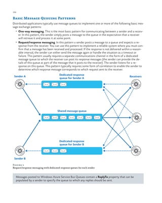 168

ch a pter one

Basic Message Queuing Patterns
Distributed applications typically use message queues to implement one or more of the following basic message exchange patterns:
•	 One-way messaging. This is the most basic pattern for communicating between a sender and a receiv-

er. In this pattern, the sender simply posts a message to the queue in the expectation that a receiver
will retrieve it and process it at some point.
•	 Request/response messaging. In this pattern a sender posts a message to a queue and expects a response from the receiver. You can use this pattern to implement a reliable system where you must confirm that a message has been received and processed. If the response is not delivered within a reasonable interval, the sender can either send the message again or handle the situation as a timeout or
failure. This pattern usually requires a separate communications channel in the form of a dedicated
message queue to which the receiver can post its response messages (the sender can provide the details of this queue as part of the message that it posts to the receiver). The sender listens for a response on this queue. This pattern typically requires some form of correlation to enable the sender to
determine which response message corresponds to which request sent to the receiver.
Sender A

Dedicated response
queue for Sender A

Receivers

Shared message queue

Dedicated response
queue for Sender B

Sender B
Figure 3
Request/response messaging with dedicated response queues for each sender

Messages posted to Windows Azure Service Bus Queues contain a ReplyTo property that can be
populated by a sender to specify the queue to which any replies should be sent.

 