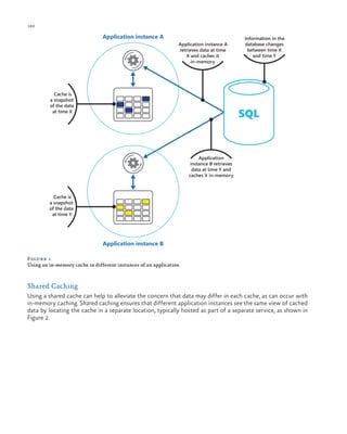 180

ch a pter one

Application instance A
Application instance A
retrieves data at time
X and caches it
in-memory

Cache is
a snapshot
of the data
at time X

Information in the
database changes
between time X
and time Y

SQL

Application
instance B retrieves
data at time Y and
caches it in-memory

Cache is
a snapshot
of the data
at time Y

Application instance B
Figure 1
Using an in-memory cache in different instances of an application

Shared Caching
Using a shared cache can help to alleviate the concern that data may differ in each cache, as can occur with
in-memory caching. Shared caching ensures that different application instances see the same view of cached
data by locating the cache in a separate location, typically hosted as part of a separate service, as shown in
Figure 2.

 