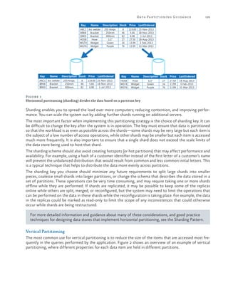 Data Pa rtitioning Guida nce
Key

Name

ARC1 Arc welder
BRK8
Bracket
BRK9
Bracket
HOS8
Hose
WGT4 Widget
WGT6 Widget

Key

Name

ARC1 Arc welder
BRK8
Bracket
BRK9
Bracket

Description Stock Price
250 Amps
250mm
400mm

8
46
82

Description Stock Price
250 Amps
250mm
400mm
1/2"
Green
Purple

LastOrdered

119.00 25-Nov-2013
5.66 18-Nov-2013
6.98
1-Jul-2013

8
46
82
27
16
76

119.00
5.66
6.98
27.50
13.99
13.99

199

LastOrdered
25-Nov-2013
18-Nov-2013
1-Jul-2013
18-Aug-2013
3-Feb-2013
31-Mar-2013

Key

Name

HOS8
WGT4
WGT6

Hose
Widget
Widget

Description Stock Price
1/2"
Green
Purple

27
16
76

27.50
13.99
13.99

LastOrdered
18-Aug-2013
3-Feb-2013
31-Mar-2013

Figure 1
Horizontal partitioning (sharding) divides the data based on a partition key

Sharding enables you to spread the load over more computers; reducing contention, and improving performance. You can scale the system out by adding further shards running on additional servers.
The most important factor when implementing this partitioning strategy is the choice of sharding key. It can
be difficult to change the key after the system is in operation. The key must ensure that data is partitioned
so that the workload is as even as possible across the shards—some shards may be very large but each item is
the subject of a low number of access operations, while other shards may be smaller but each item is accessed
much more frequently. It is also important to ensure that a single shard does not exceed the scale limits of
the data store being used to host that shard.
The sharding scheme should also avoid creating hotspots (or hot partitions) that may affect performance and
availability. For example, using a hash of a customer identifier instead of the first letter of a customer’s name
will prevent the unbalanced distribution that would result from common and less common initial letters. This
is a typical technique that helps to distribute the data more evenly across partitions.
The sharding key you choose should minimize any future requirements to split large shards into smaller
pieces, coalesce small shards into larger partitions, or change the schema that describes the data stored in a
set of partitions. These operations can be very time consuming, and may require taking one or more shards
offline while they are performed. If shards are replicated, it may be possible to keep some of the replicas
online while others are split, merged, or reconfigured, but the system may need to limit the operations that
can be performed on the data in these shards while the reconfiguration is taking place. For example, the data
in the replicas could be marked as read-only to limit the scope of any inconsistences that could otherwise
occur while shards are being restructured.
For more detailed information and guidance about many of these considerations, and good practice
techniques for designing data stores that implement horizontal partitioning, see the Sharding Pattern.
Vertical Partitioning
The most common use for vertical partitioning is to reduce the size of the items that are accessed most frequently in the queries performed by the application. Figure 2 shows an overview of an example of vertical
partitioning, where different properties for each data item are held in different partitions.

 