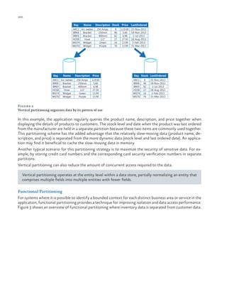200

ch a pter one
Key

Name

Description Stock Price

ARC1 Arc welder
BRK8
Bracket
BRK9
Bracket
HOS8
Hose
WGT4 Widget
WGT6 Widget

Key

Name

ARC1 Arc welder
BRK8
Bracket
BRK9
Bracket
HOS8
Hose
WGT4 Widget
WGT6 Widget

250 Amps
250mm
400mm
1/2"
Green
Purple

Description Price
250 Amps
250mm
400mm
1/2"
Green
Purple

119.00
5.66
6.98
27.50
13.99
13.99

8
46
82
27
16
76

119.00
5.66
6.98
27.50
13.99
13.99

LastOrdered
25-Nov-2013
18-Nov-2013
1-Jul-2013
18-Aug-2013
3-Feb-2013
31-Mar-2013

Key Stock LastOrdered
ARC1
BRK8
BRK9
HOS8
WGT4
WGT6

8
46
82
27
16
76

25-Nov-2013
18-Nov-2013
1-Jul-2013
18-Aug-2013
3-Feb-2013
31-Mar-2013

Figure 2
Vertical partitioning organizes data by its pattern of use

In this example, the application regularly queries the product name, description, and price together when
displaying the details of products to customers. The stock level and date when the product was last ordered
from the manufacturer are held in a separate partition because these two items are commonly used together.
This partitioning scheme has the added advantage that the relatively slow-moving data (product name, description, and price) is separated from the more dynamic data (stock level and last ordered date). An application may find it beneficial to cache the slow-moving data in memory.
Another typical scenario for this partitioning strategy is to maximize the security of sensitive data. For example, by storing credit card numbers and the corresponding card security verification numbers in separate
partitions.
Vertical partitioning can also reduce the amount of concurrent access required to the data.
Vertical partitioning operates at the entity level within a data store, partially normalizing an entity that
comprises multiple fields into multiple entities with fewer fields.
Functional Partitioning
For systems where it is possible to identify a bounded context for each distinct business area or service in the
application, functional partitioning provides a technique for improving isolation and data access performance.
Figure 3 shows an overview of functional partitioning where inventory data is separated from customer data.

 