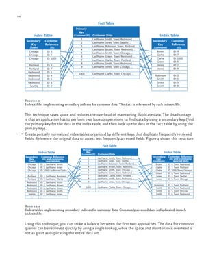 84

ch a pter one

Fact Table
Index Table
Secondary
Key

Customer
Reference

Chicago
Chicago
Chicago
...
Portland
Portland
Redmond
Redmond
Redmond
Redmond
Seattle
...

ID: 5
ID: 9
ID: 1000
...
ID: 3
ID: 7
ID: 1
ID: 4
ID: 6
ID: 8
ID: 2
...

(Town)

(ID)

Primary
Key

(Customer ID)

1
2
3
4
5
6
7
8
9
...
1000
...

Customer Data
LastName: Smith, Town: Redmond, ...
LastName: Jones, Town: Seattle, ...
LastName: Robinson, Town: Portland, ...
LastName: Brown, Town: Redmond, ...
LastName: Smith, Town: Chicago, ...
LastName: Green, Town: Redmond, ...
LastName: Clarke, Town: Portland, ...
LastName: Smith, Town: Redmond, ...
LastName: Jones, Town: Chicago, ...
...
LastName: Clarke, Town: Chicago, ...
...

Index Table
Secondary
Key

Customer
Reference

Brown
Clarke
Clarke
Green
Jones
Jones
...
Robinson
Smith
Smith
Smith
...

ID: 4
ID: 7
ID: 1000
ID: 6
ID: 2
ID: 9
...
ID: 3
ID: 1
ID: 5
ID: 8
...

(LastName)

(ID)

Figure 3
Index tables implementing secondary indexes for customer data. The data is referenced by each index table.

This technique saves space and reduces the overhead of maintaining duplicate data. The disadvantage
is that an application has to perform two lookup operations to find data by using a secondary key (find
the primary key for the data in the index table, and then look up the data in the fact table by using the
primary key).
•	 Create partially normalized index tables organized by different keys that duplicate frequently retrieved
fields. Reference the original data to access less frequently accessed fields. Figure 4 shows this structure.
Fact Table
Index Table
Secondary
Key
(Town)

Chicago
Chicago
Chicago
...
Portland
Portland
Redmond
Redmond
Redmond
Redmond
Seattle
...

Customer Reference
(ID) and commonly
queried data
ID: 5, LastName: Smith
ID: 9, LastName: Jones
ID: 1000, LastName: Clarke
...
ID: 3, LastName: Robinson
ID: 7, LastName: Clarke
ID: 1, LastName: Smith
ID: 4, LastName: Brown
ID: 6, LastName: Green
ID: 8, LastName: Smith
ID: 2, LastName: Jones
...

Primary
Key

(Customer ID)

1
2
3
4
5
6
7
8
9
...
1000
...

Customer Data
LastName: Smith, Town: Redmond, ...
LastName: Jones, Town: Seattle, ...
LastName: Robinson, Town: Portland, ...
LastName: Brown, Town: Redmond, ...
LastName: Smith, Town: Chicago, ...
LastName: Green, Town: Redmond, ...
LastName: Clarke, Town: Portland, ...
LastName: Smith, Town: Redmond, ...
LastName: Jones, Town: Chicago, ...
...
LastName: Clarke, Town: Chicago, ...
...

Index Table
Secondary
Key
(LastName)

Customer Reference
(ID) and commonly
queried data

Brown
Clarke
Clarke
Green
Jones
Jones
...
Robinson
Smith
Smith
Smith
...

ID: 4, Town: Redmond
ID: 7, Town: Portland
ID: 1000, Town: Chicago
ID: 6, Town: Redmond
ID: 2, Town: Seattle
ID: 9, Town: Chicago
...
ID: 3, Town: Portland
ID: 1, Town: Redmond
ID: 5, Town: Chicago
ID: 8, Town: Redmond
...

Figure 4
Index tables implementing secondary indexes for customer data. Commonly accessed data is duplicated in each
index table.

Using this technique, you can strike a balance between the first two approaches. The data for common
queries can be retrieved quickly by using a single lookup, while the space and maintenance overhead is
not as great as duplicating the entire data set.

 