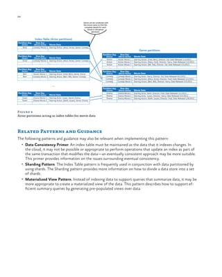 88

ch a pter one
Genre can be combined with
the movie name to find the
complete details for each
movie in the genre
partitions

Index Table (Actor partitions)
Partition Key
(Actor)

Alice
...

Partition Key
(Actor)

Anne
...

Partition Key
(Actor)

Bert
Bert
...

Row Key

(Movie Name)

Movie Data

Comedy Movie 2 Starring Actors: [Alice, Anne], Genre: Comedy
...
...

Row Key

(Movie Name)

Movie Data

Comedy Movie 2 Starring Actors: [Alice, Anne], Genre: Comedy
...
...

Row Key

(Movie Name)

Movie Data

Action Movie 1 Starring Actors: [Fred, Bert], Genre: Action
Comedy Movie 3 Starring Actors: [Bert, Bill], Genre: Comedy
...
...

...
Partition Key

Row Key

Genre partitions
Partition Key

Row Key

(Genre)

(Movie Name)

Movie Data

Action
Action
Action
...

Action Movie 1
Action Movie 2
Action Movie 3
...

Starring Actors: [Fred, Bert], Director: Sid, Date Released 1/1/2013, ...
Starring Actors: [Mary, Fred], Director: Harry, Date Released 2/2/2013, ...
Starring Actors: [Bill, Ted], Director: Sid, Date Released 3/3/2013, ...
...

Partition Key

Row Key

(Genre)

(Movie Name)

Comedy
Comedy
Comedy
...

Comedy Movie 1
Comedy Movie 2
Comedy Movie 3
...

Partition Key

Row Key

Movie Data
Starring Actor: Harry, Director: Sid, Date Released 4/1/2013, ...
Starring Actors: [Alice, Anne], Director: Fred, Date Released 2/1/2013, ...
Starring Actors: [Bert, Bill], Director: Harry, Date Released 3/5/2013, ...
...

(Genre)

(Actor)

(Movie Name)

Movie Data

Susan
Susan
...

Drama Movie 2
Drama Movie 3
...

Starring Actor: Susan, Genre: Drama
Starring Actors: [Keith, Susan], Genre: Drama
...

(Movie Name)

Movie Data

Drama
Drama
Drama
...

Drama Movie 1
Drama Movie 2
Drama Movie 3
...

Starring Actor: Keith, Director: Fred, Date Released 1/1/2013, ...
Starring Actor: Susan, Director: Harry, Date Released 4/5/2013, ...
Starring Actors: [Keith, Susan], Director: Fred, Date Released 1/8/2013, ...
...

Figure 8
Actor partitions acting as index tables for movie data

Related Patterns and Guidance
The following patterns and guidance may also be relevant when implementing this pattern:
•	 Data Consistency Primer. An index table must be maintained as the data that it indexes changes. In

the cloud, it may not be possible or appropriate to perform operations that update an index as part of
the same transaction that modifies the data—an eventually consistent approach may be more suitable.
This primer provides information on the issues surrounding eventual consistency.
•	 Sharding Pattern. The Index Table pattern is frequently used in conjunction with data partitioned by
using shards. The Sharding pattern provides more information on how to divide a data store into a set
of shards.
•	 Materialized View Pattern. Instead of indexing data to support queries that summarize data, it may be
more appropriate to create a materialized view of the data. This pattern describes how to support efficient summary queries by generating pre-populated views over data.

 