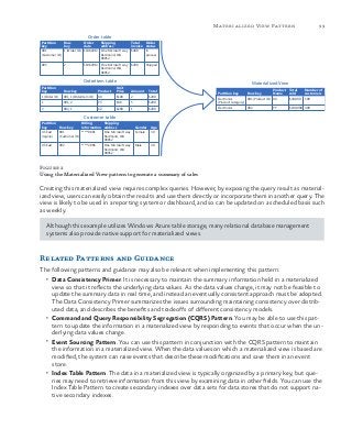 99Materialized View Pattern
Figure 2
Using the Materialized View pattern to generate a summary of sales
Creating this materialized view requires complex queries. However, by exposing the query result as material-
ized view, users can easily obtain the results and use them directly or incorporate them in another query. The
view is likely to be used in a reporting system or dashboard, and so can be updated on a scheduled basis such
as weekly.
Although this example utilizes Windows Azure table storage, many relational database management
systems also provide native support for materialized views.
Related Patterns and Guidance
The following patterns and guidance may also be relevant when implementing this pattern:
•	 Data Consistency Primer. It is necessary to maintain the summary information held in a materialized
view so that it reflects the underlying data values. As the data values change, it may not be feasible to
update the summary data in real time, and instead an eventually consistent approach must be adopted.
The Data Consistency Primer summarizes the issues surrounding maintaining consistency over distrib-
uted data, and describes the benefits and tradeoffs of different consistency models.
•	 Command and Query Responsibility Segregation (CQRS) Pattern. You may be able to use this pat-
tern to update the information in a materialized view by responding to events that occur when the un-
derlying data values change.
•	 Event Sourcing Pattern. You can use this pattern in conjunction with the CQRS pattern to maintain
the information in a materialized view. When the data values on which a materialized view is based are
modified, the system can raise events that describe these modifications and save them in an event
store.
•	 Index Table Pattern. The data in a materialized view is typically organized by a primary key, but que-
ries may need to retrieve information from this view by examining data in other fields. You can use the
Index Table Pattern to create secondary indexes over data sets for data stores that do not support na-
tive secondary indexes.
001
(Customer ID)
005
1 (Order ID)
2
Partition
key
Row
key
11082013
11082013
Order
date
One Microsoft way
Redmond, WA
98052
One Microsoft way
Redmond, WA
98052
Shipping
address
$400
$200
Total
invoice
In
process
Shipped
Order
status
Order table
1 (Order ID)
1
001_1 (OrderItem ID)
001_2
Partition
key Row key
XX
YY
Product
$100
$40
Unit
Price
2
5
Amount
$200
$200
Total
OrderItem table
2 002_1 ZZ $200 1 $200
US East
(region)
US East
001
(Customer ID)
002
Partition
key Row key
*****0001
*****2006
Billing
Information
One Microsoft way
Redmond, WA
98052
One Microsoft way
Redmond, WA
98052
Shipping
address
Female
Male
Gender
30
40
Age
Customer table
Electronics
(Product category)
Electronics
001 (Product ID)
002
Partition key Row key
XX
YY
Product
Name
$30,000
$100,000
Total
sold
500
400
Number of
customers
Materialized View
 